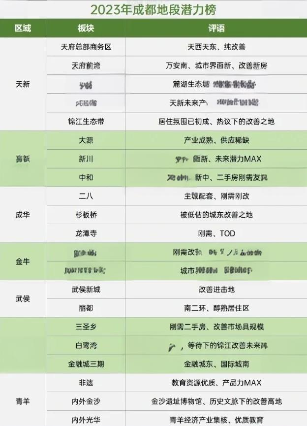 成都风险地区已更新,成都风险区域-第1张图片