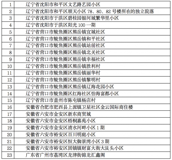 【31省区市新增确诊病例31例/31省区市新增433例确诊病例】-第1张图片