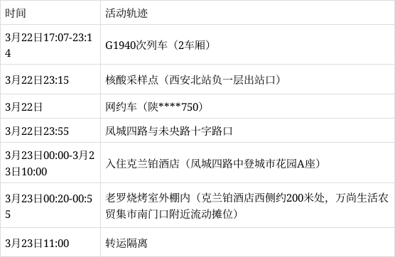“北京新增1例无症状	” 北京新增无症状轨迹？-第1张图片