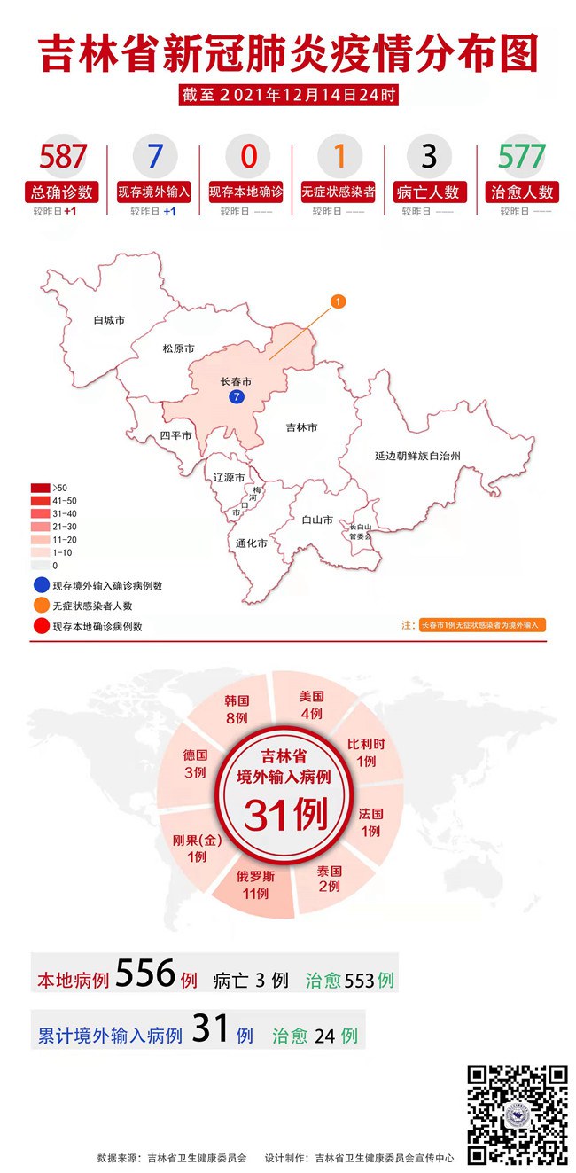 31省新增12例确诊均为境外输入.31省区市新增12例确诊均为境外输入-第1张图片