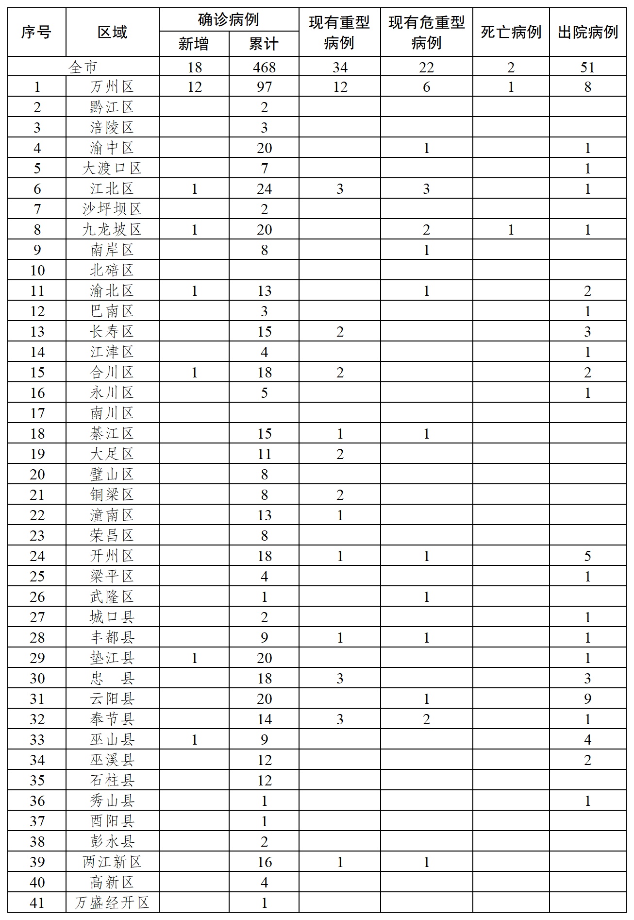 【31省区市新增34例/31省区市新增103例确】-第1张图片