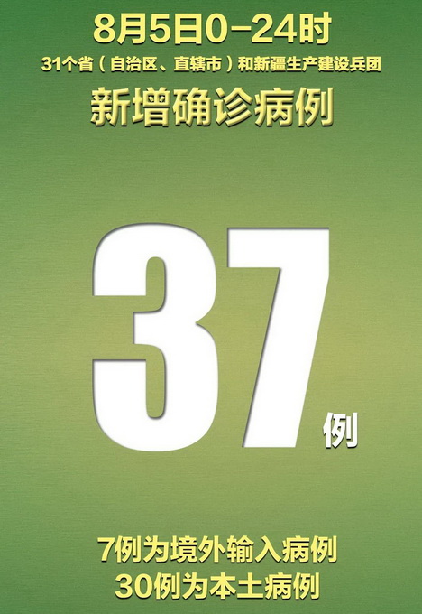【31省份新增37例本土确诊北京5例/31省份新增12例 其中北京7例】-第1张图片