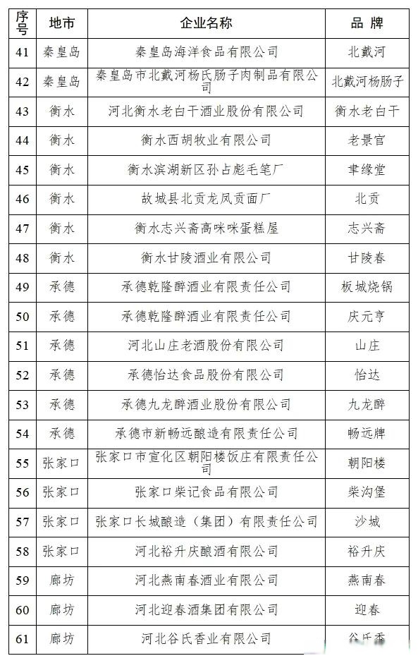 【河北新增4例本土确诊均在石家庄/河北新增5例本地确诊,均在石家庄】-第1张图片