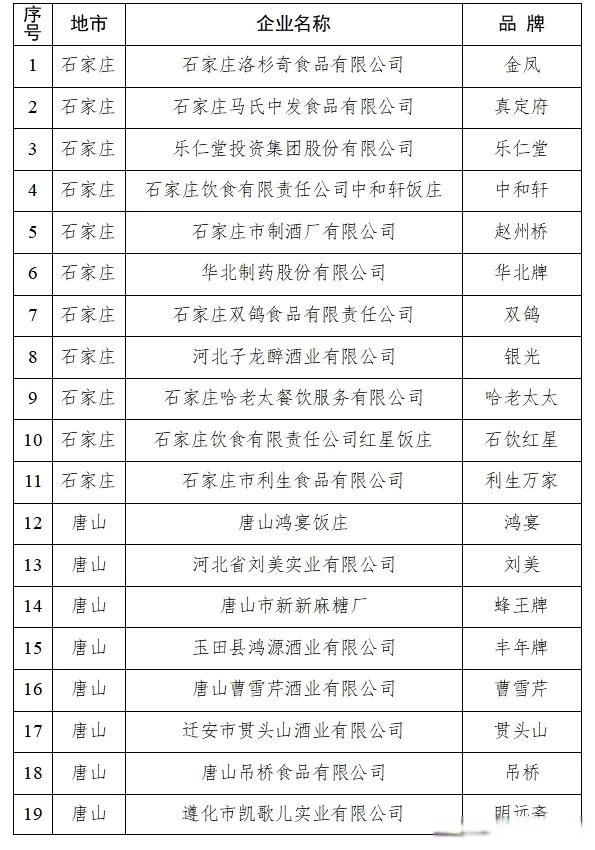 【河北新增4例本土确诊均在石家庄/河北新增5例本地确诊,均在石家庄】-第3张图片