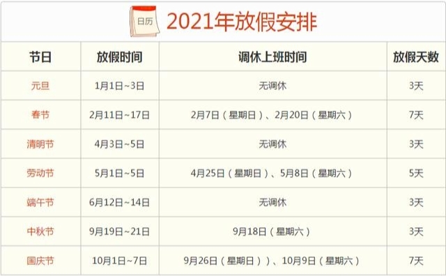 五一国家规定放几天假,五一国家规定放几天假2021-第3张图片