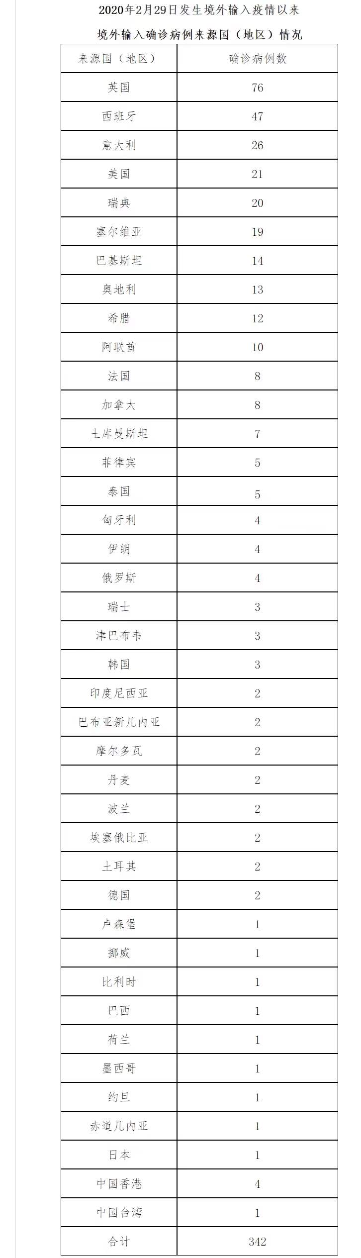 “山西新增1例是哪里人” 山西新增1例本土病例在哪里？-第1张图片