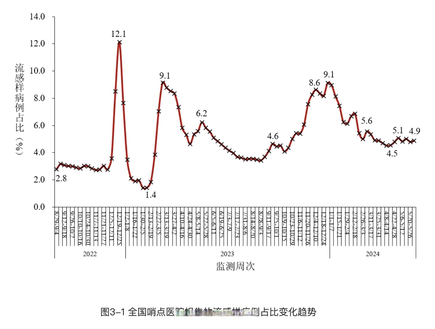 “上海市最新疫情情况” 上海市疫情最新报告？-第1张图片