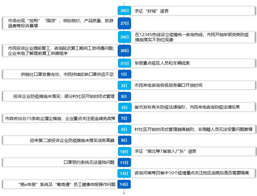 广东疫情数据.广东疫情数据报告-第2张图片