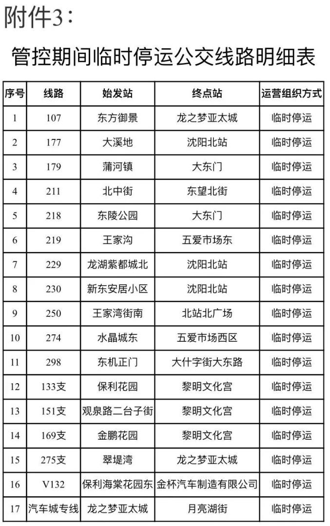 “辽宁新增本土病例2例” 辽宁新增本土病例2例行动轨迹？-第3张图片