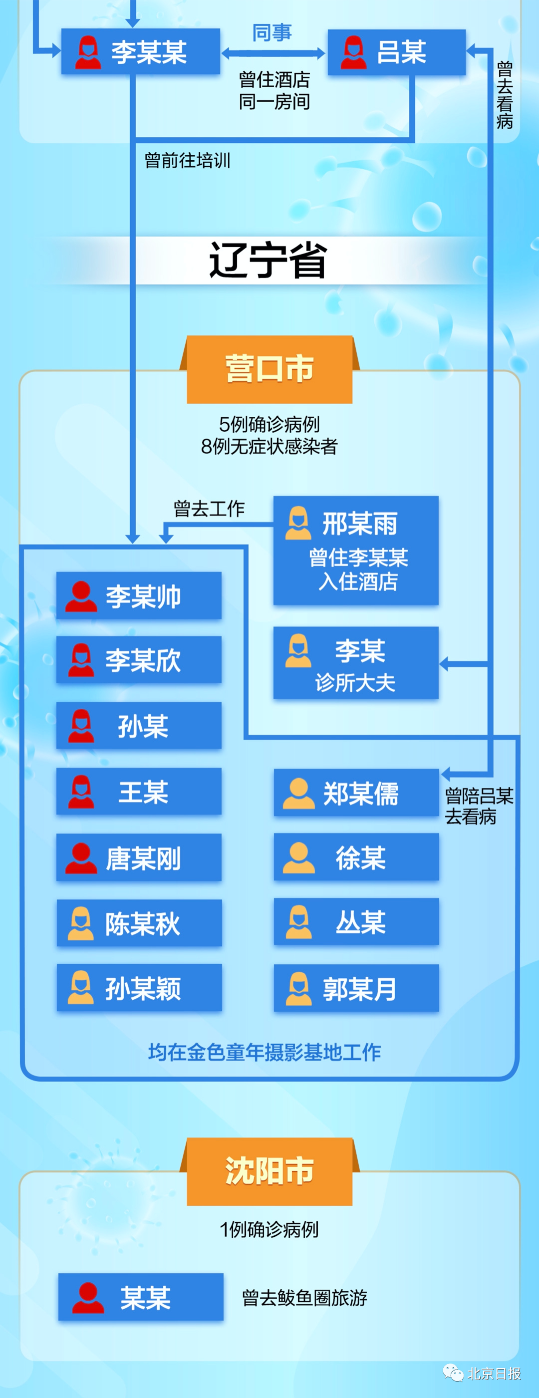 青岛公布疫情源头.青岛疫情源头在哪儿?-第2张图片