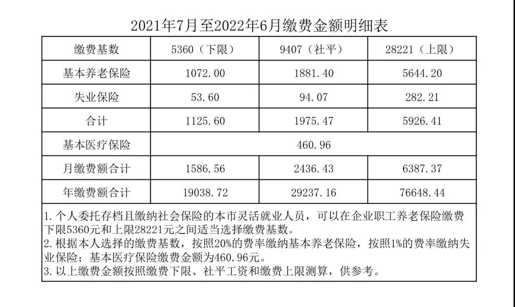 “2022国庆节高速公路免费时间” 2021年国庆高速公路免费到几号？-第1张图片