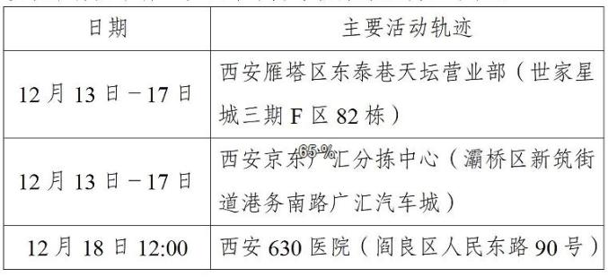 河北现有本土确诊309例〃河北现有确诊病例-第1张图片