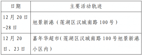 “西安新增3例本土无症状	” 西安新增3例活动轨迹？-第1张图片