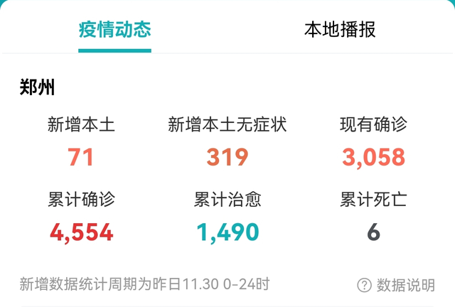 郑州疫情何时得到控制?最新预测-郑州疫情啥时候能过去 最新消息-第2张图片