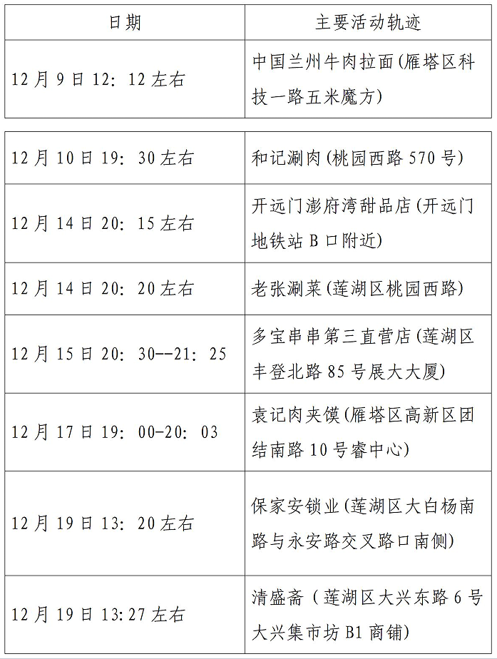 陕西西安疫情最新数据︰(陕西西安疫情最新通报)-第1张图片