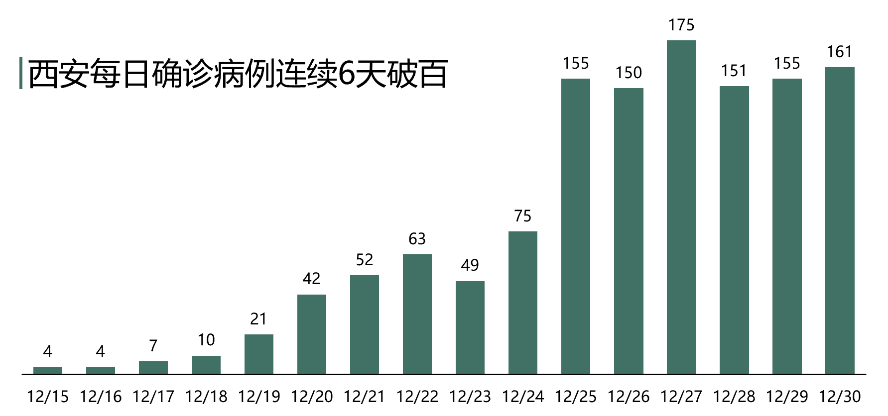 陕西西安疫情最新数据︰(陕西西安疫情最新通报)-第2张图片