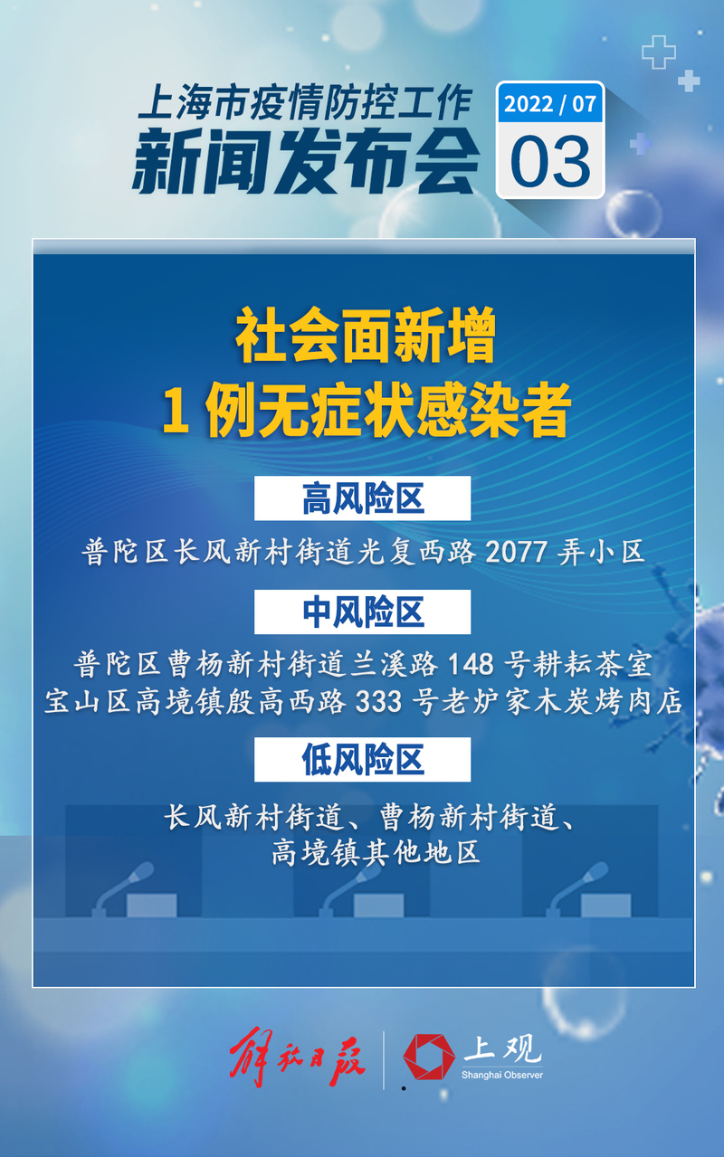 “上海2地调整为高风险区” 上海高风险了吗？-第2张图片