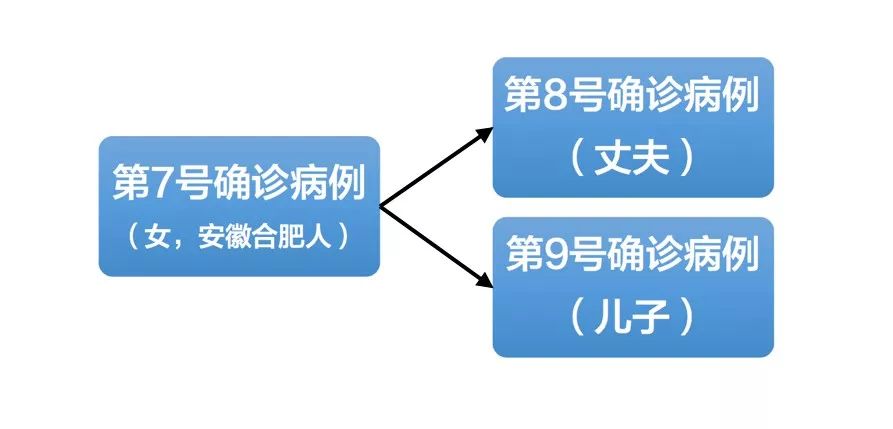 “成都通报9例病例:活动轨迹复杂	” 成都已公布病例活动轨迹？-第1张图片