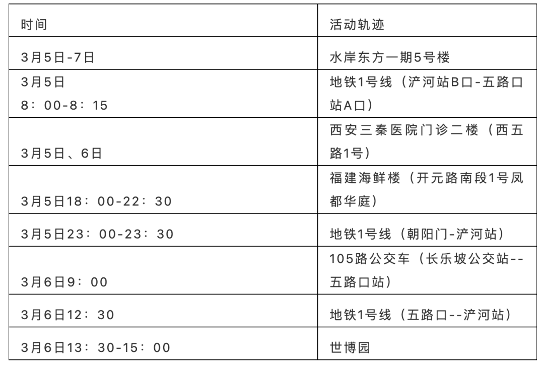 “成都通报9例病例:活动轨迹复杂” 成都已公布病例活动轨迹？-第2张图片