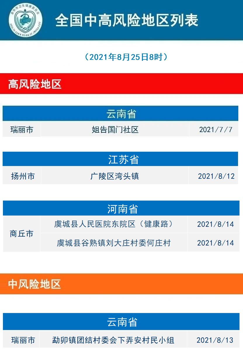 广西两地风险升级︰(2021广西疫情风险等级划分最新)-第2张图片
