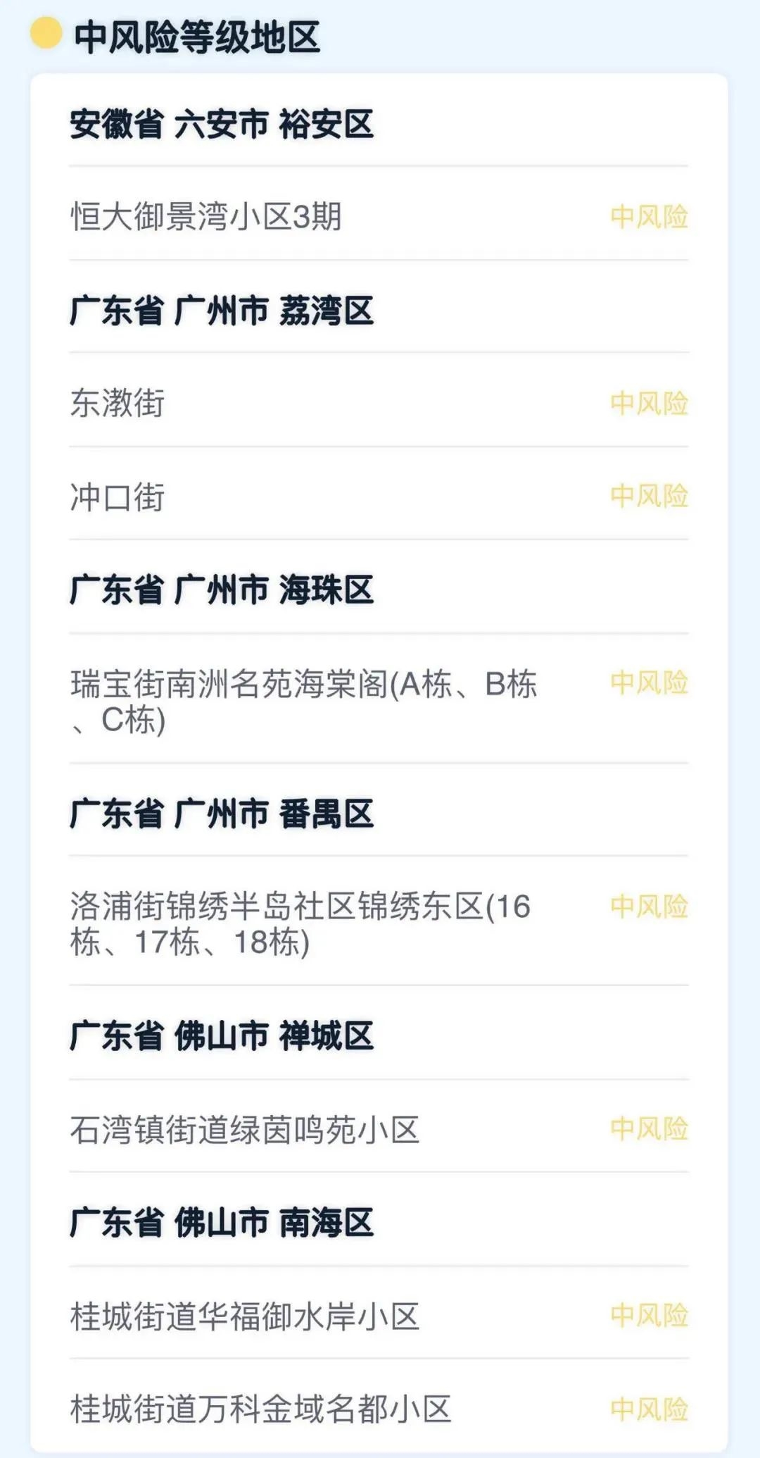 “上海疫情风险等级地区” 上海疫情风险等级地区最新名单？-第1张图片