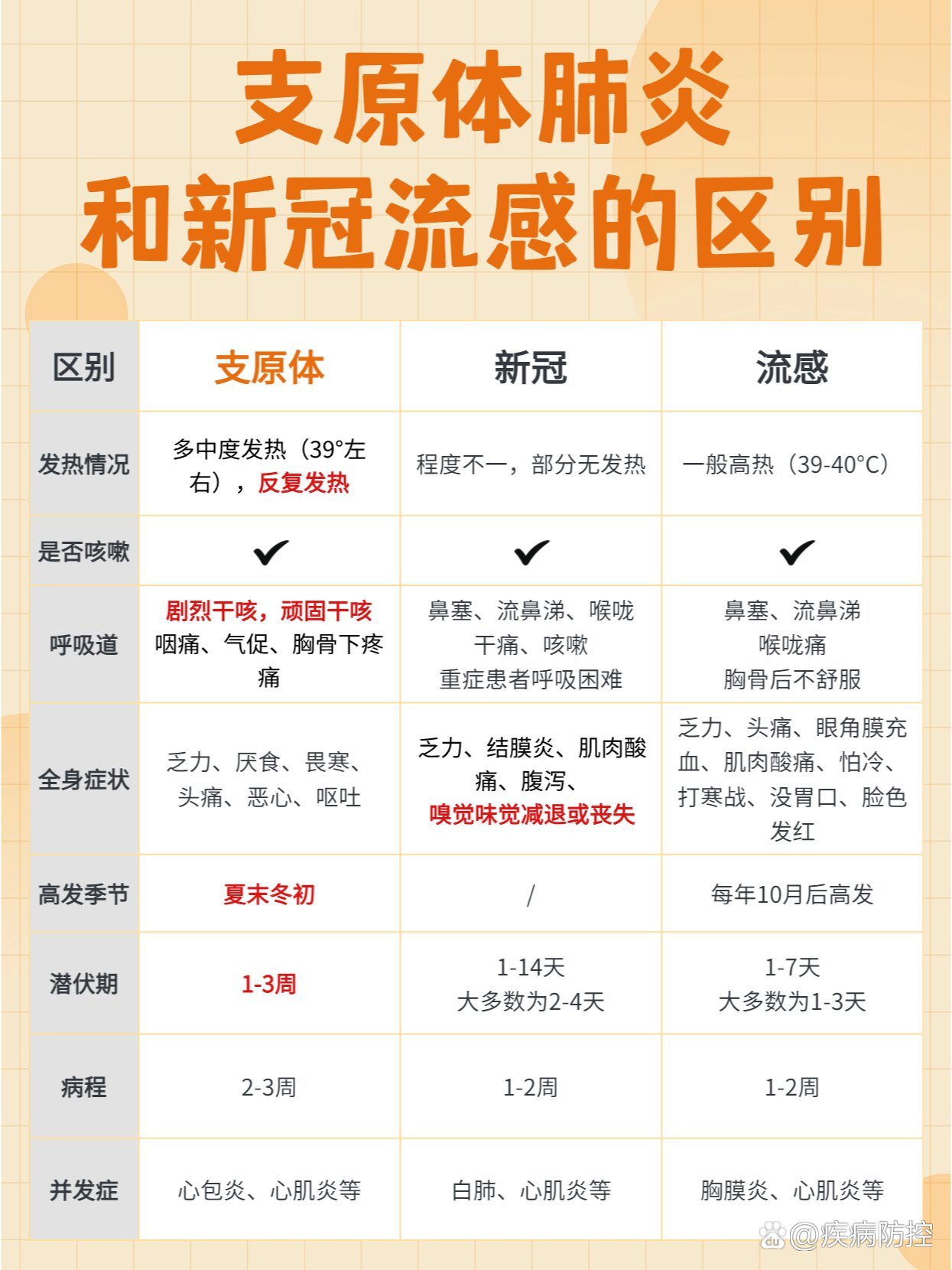 “31省区市新增7例	” 31省区市新增新冠肺炎7例？-第2张图片
