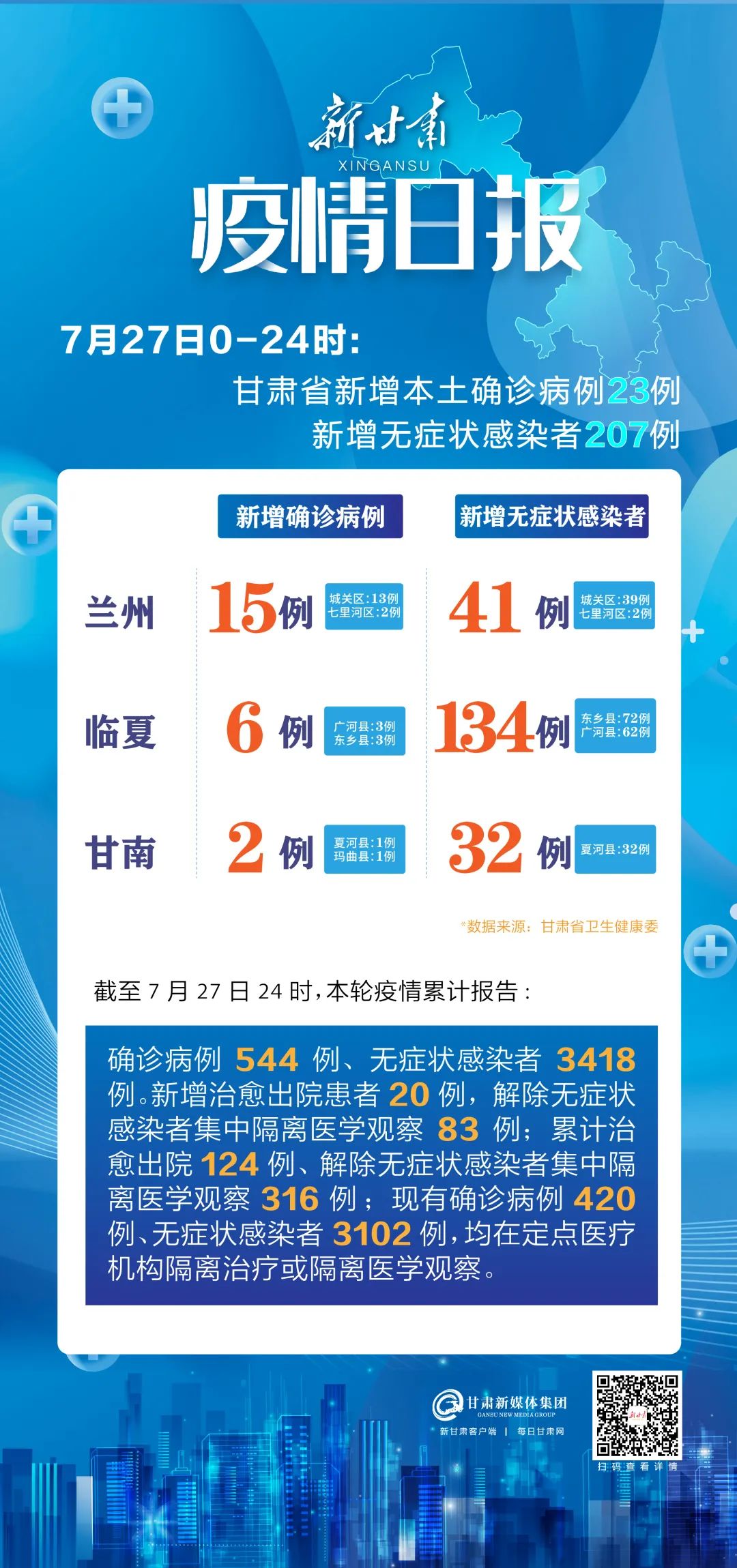 “31省区市新增7例” 31省区市新增新冠肺炎7例？-第3张图片