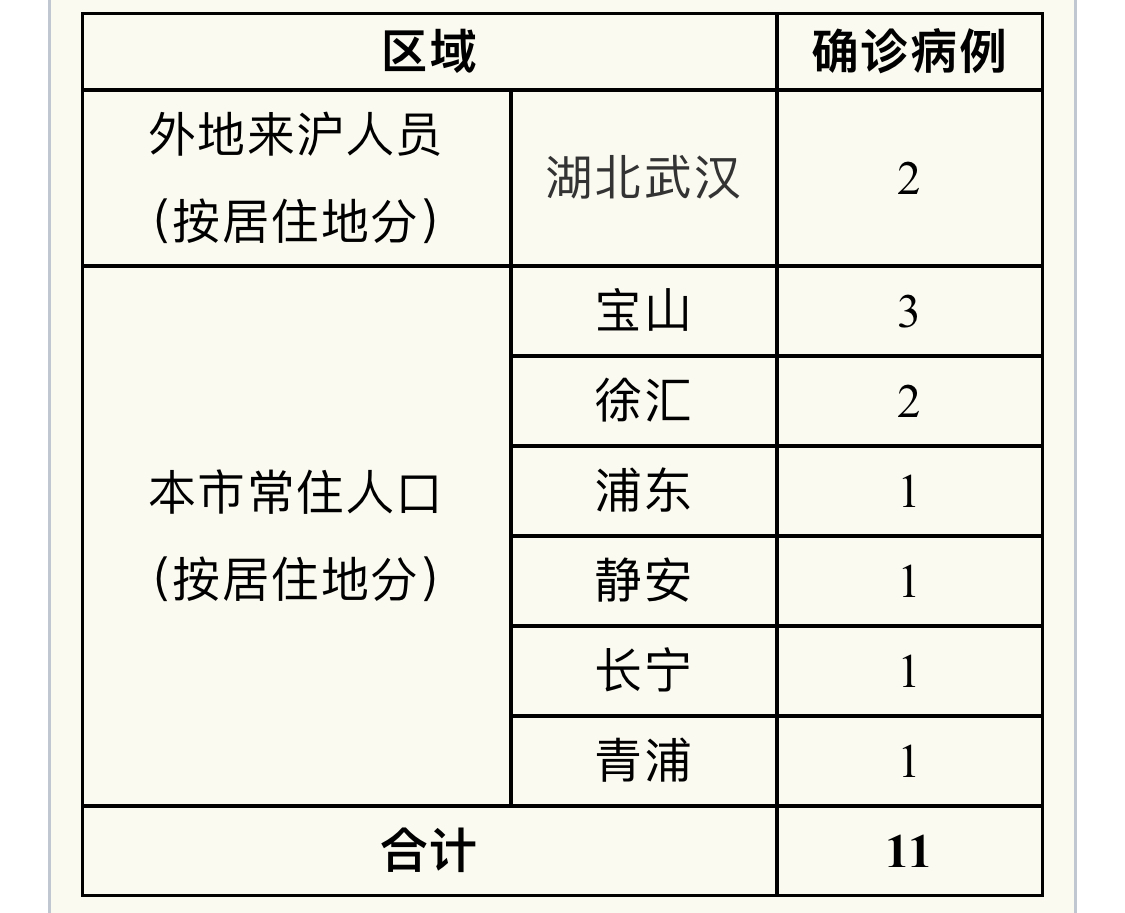 “广东新增11例本土确诊病例” 广东新增1例本土确诊行动轨迹？-第3张图片