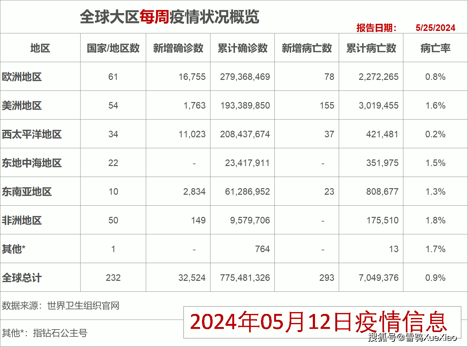 【美国新冠病毒感染病例超过45万/美国新冠病毒确诊超60万例】-第1张图片