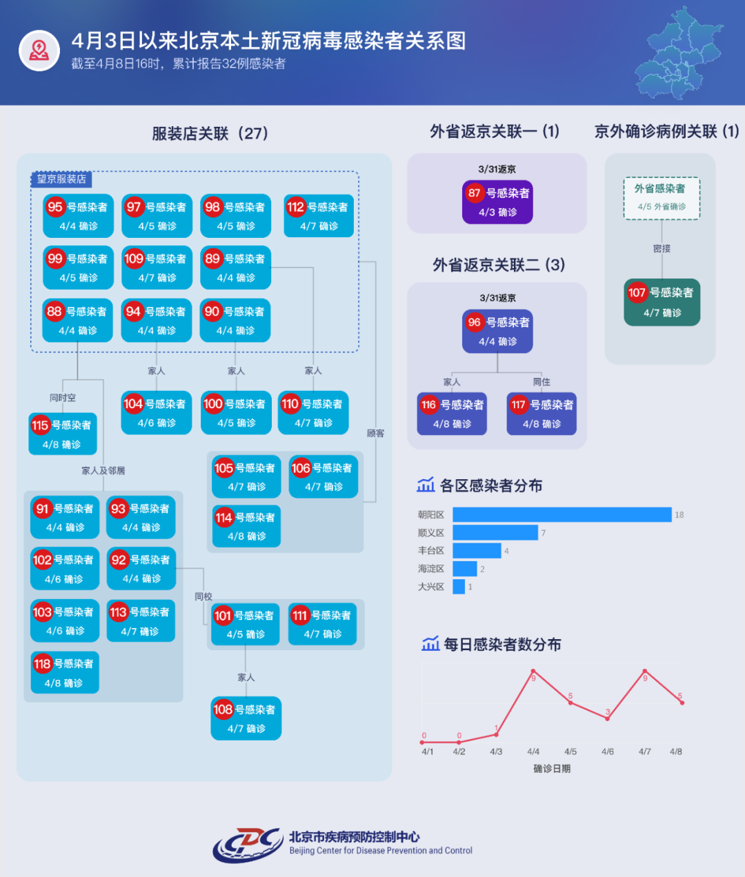 广州本轮累计报告63例感染者.广州本轮累计报告63例感染者有多少-第1张图片