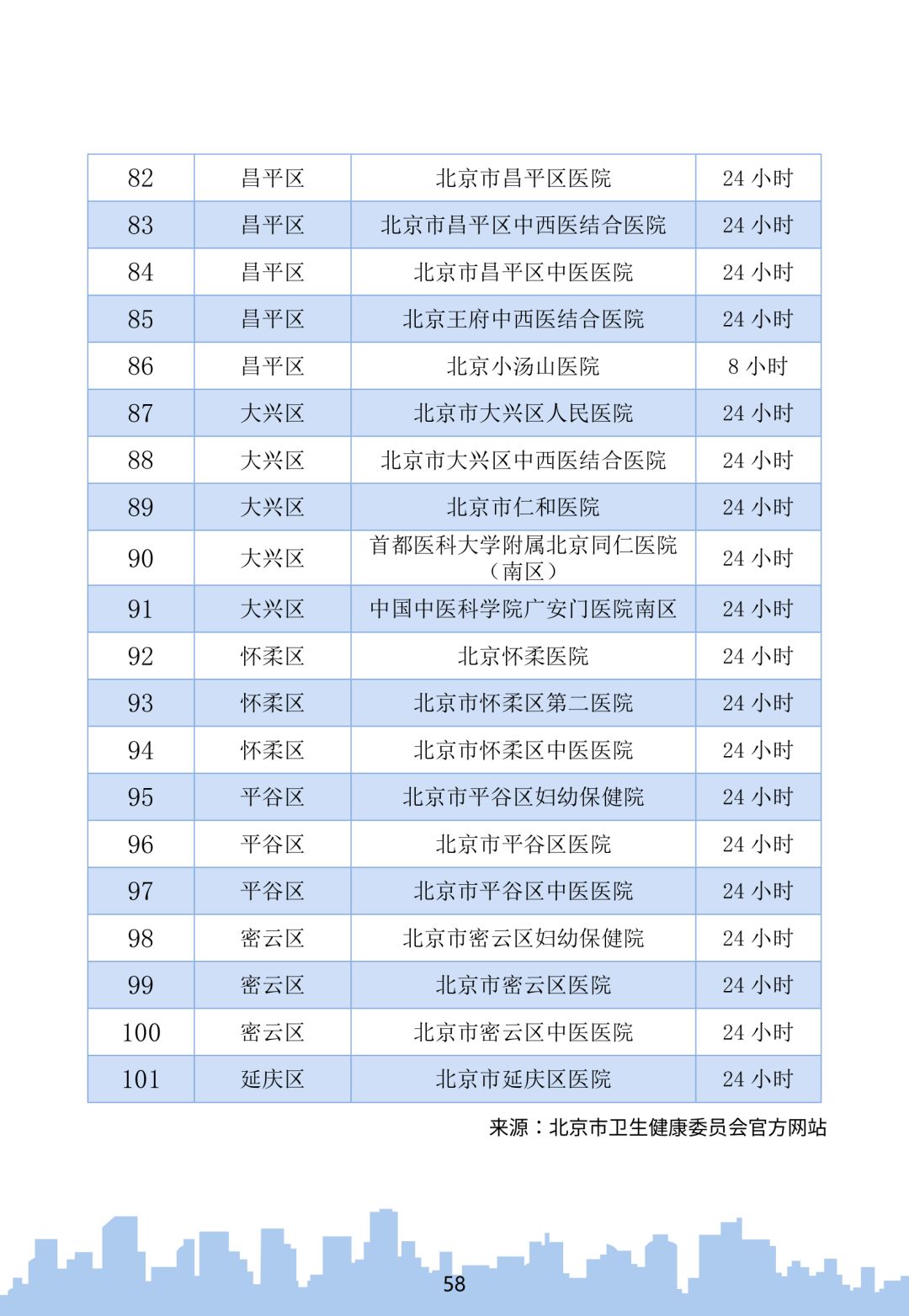 「北京现在多少例肺炎」〃北京现在多少例肺炎了-第1张图片