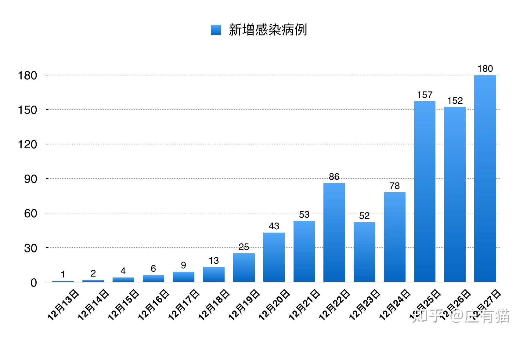 【西安昨增1例本土确诊/西安昨日新增2例确诊】-第2张图片