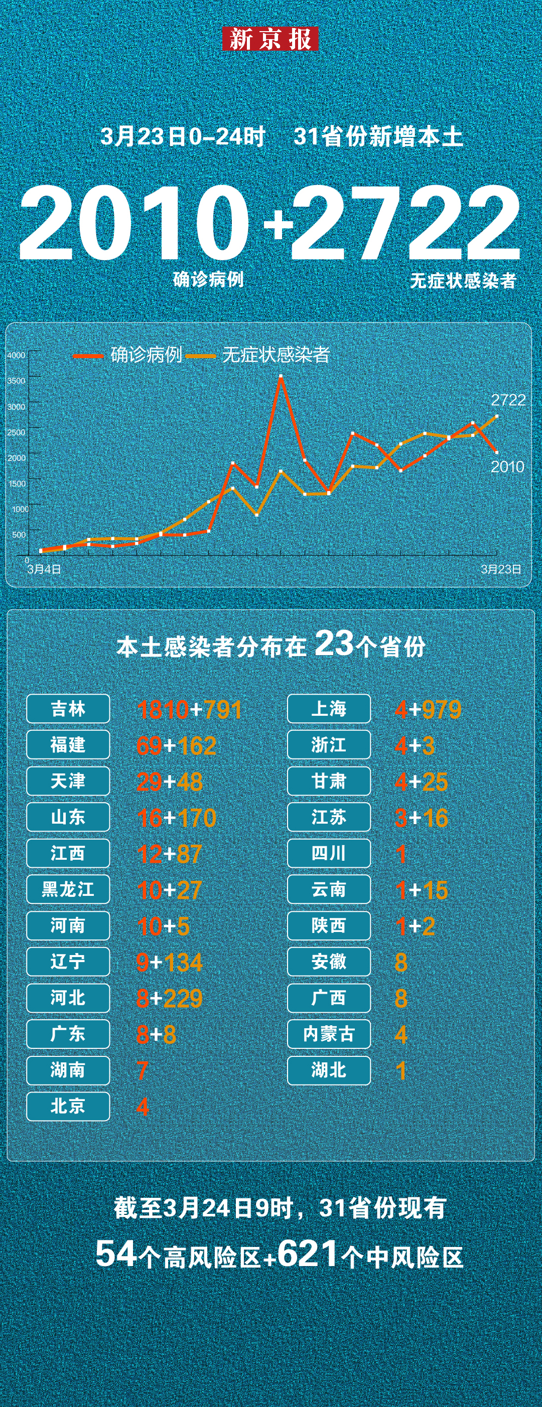河北新增本土确诊1例无症状28例,河北新增69例无症状详情-第2张图片