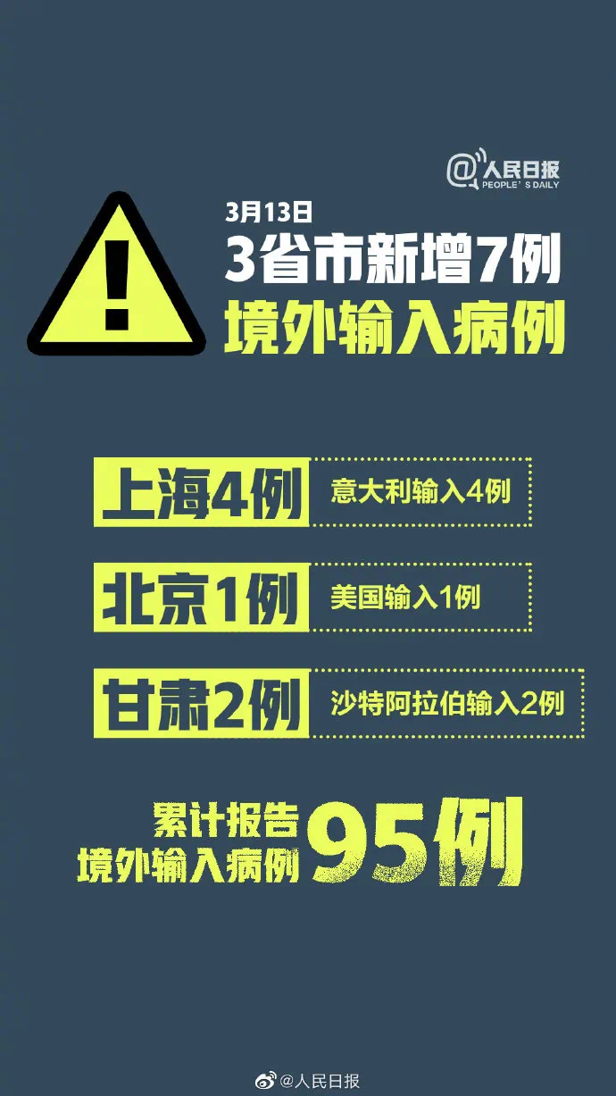 「31省区市新增境外输入5例」〃31省区市新增境外输入17例 新闻-第2张图片