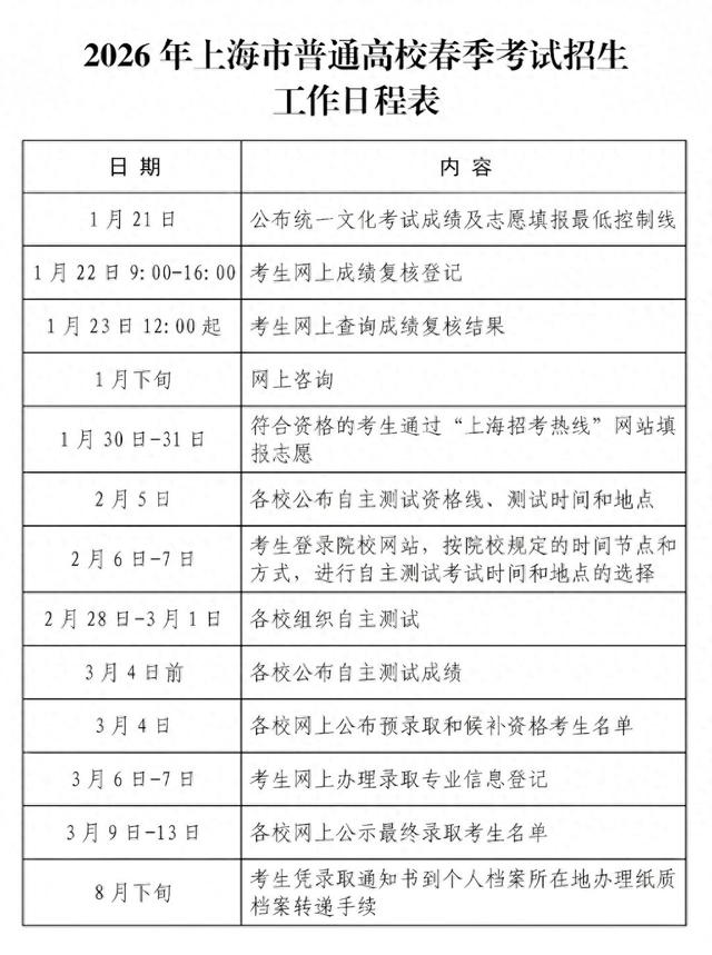 高考考几天︰(高考考几天2026高考时间表)-第2张图片