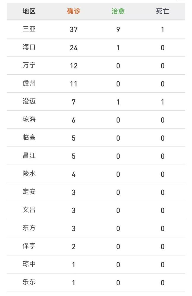 “31省份新增本土确诊124例” 31省份新增确诊25例 其中本土1例？-第2张图片