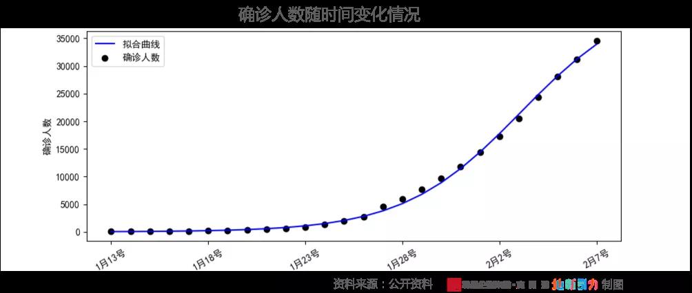 “本轮疫情拐点将出现	” 役情拐点？-第1张图片