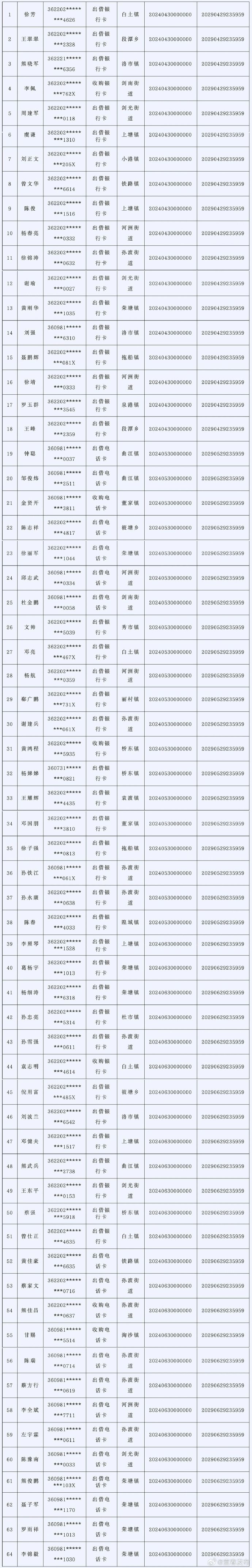 “全国疫情中风险地区名单” 全国疫情风险中高等级地区名单？-第1张图片