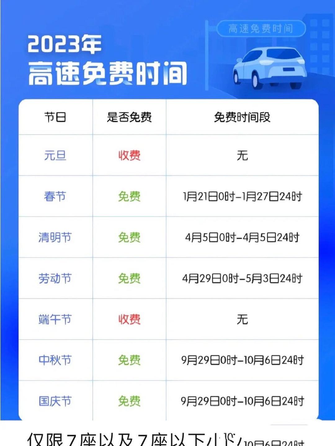 春节高速免费是什么时间.春节高速免费是什么时间段-第1张图片