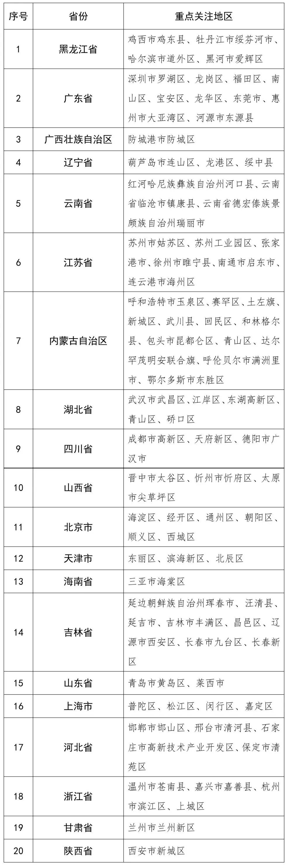 “辽宁省疫情	” 辽宁省疫情通报最新消息新增？-第1张图片