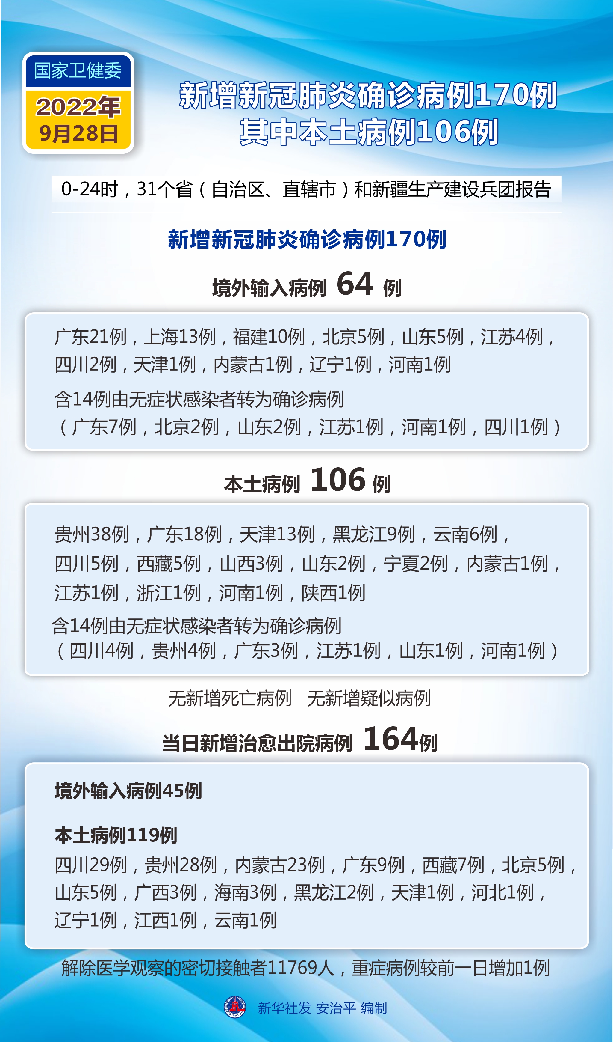 「31省区市新增本土确诊44例」〃31省区市新增确诊30例本土12例-第2张图片