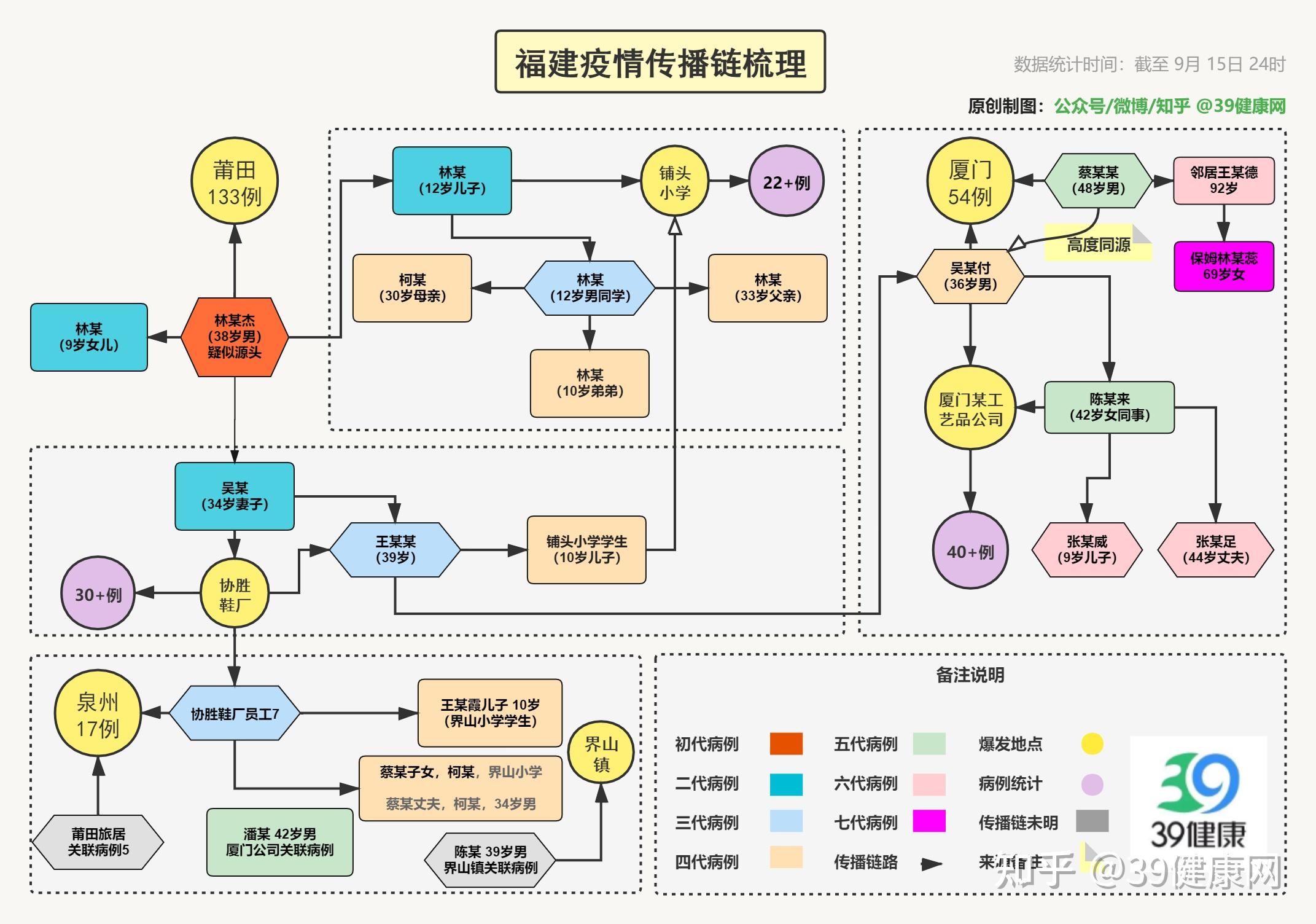 河南许昌新增14例本土确诊,河南许昌新增14例本土确诊病例-第3张图片