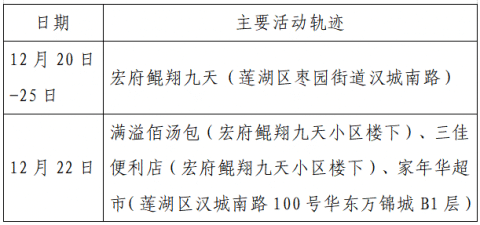 “哈尔滨新增病例” 哈尔滨新增本土确诊病例活动轨迹？-第3张图片