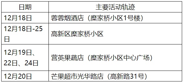 “哈尔滨新增病例	” 哈尔滨新增本土确诊病例活动轨迹？-第2张图片