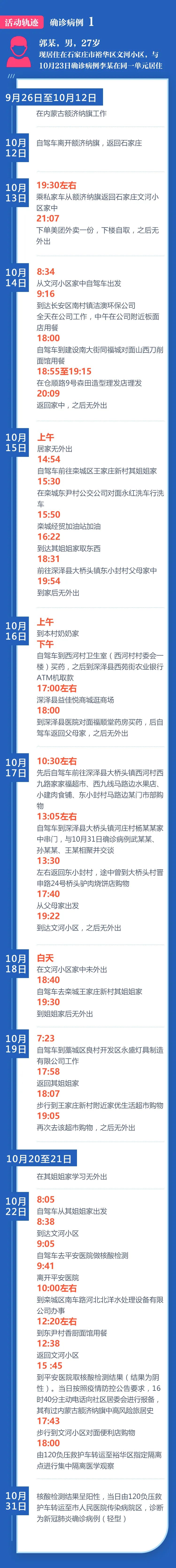 “哈尔滨新增病例” 哈尔滨新增本土确诊病例活动轨迹？-第1张图片
