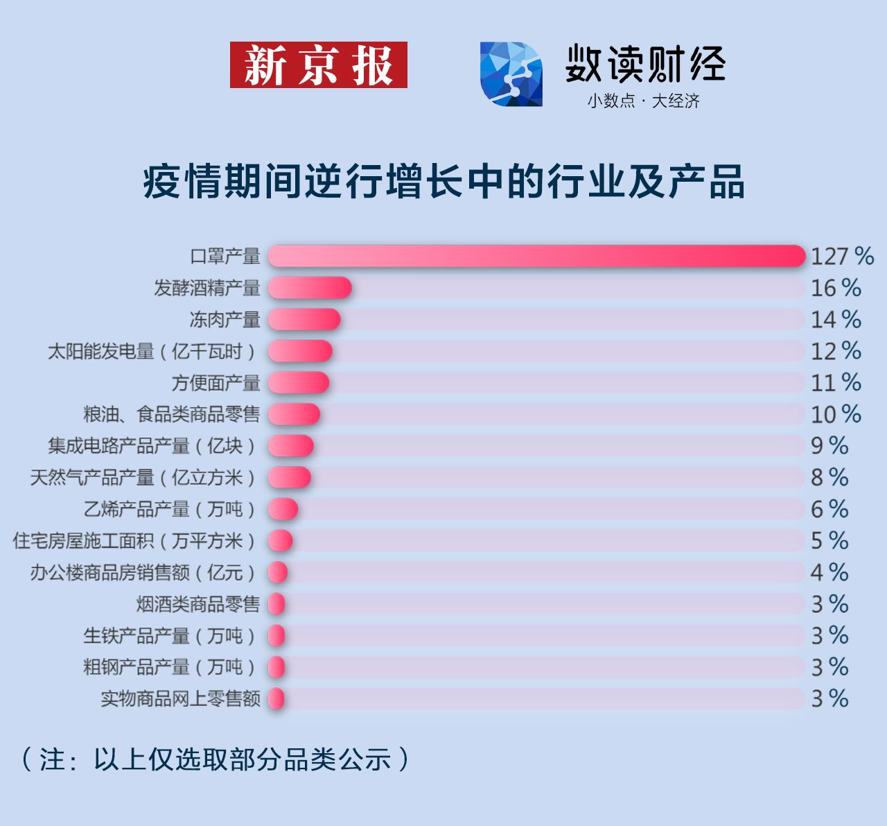 “上海疫情最新消息今” 上海疫情最新疫情况？-第2张图片