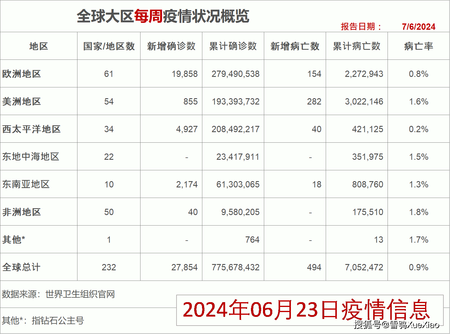 “31省新增21例确诊	” 31省新增确诊22例 其中？-第2张图片