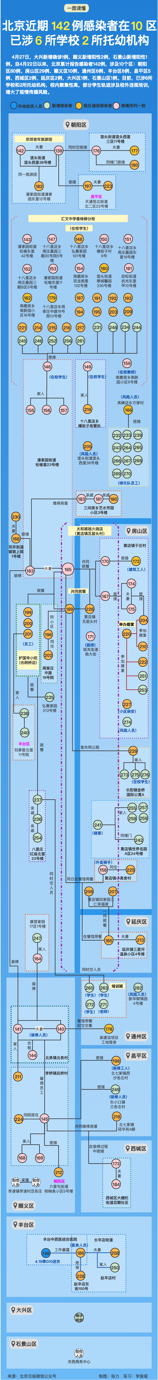 北京新增2例感染者︰(北京新增2例确诊活动轨迹)-第2张图片