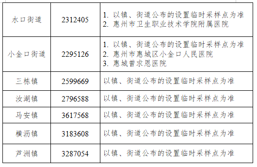 广东一地调整为中风险-广东新增1例本土确诊病例调整为中风险-第2张图片