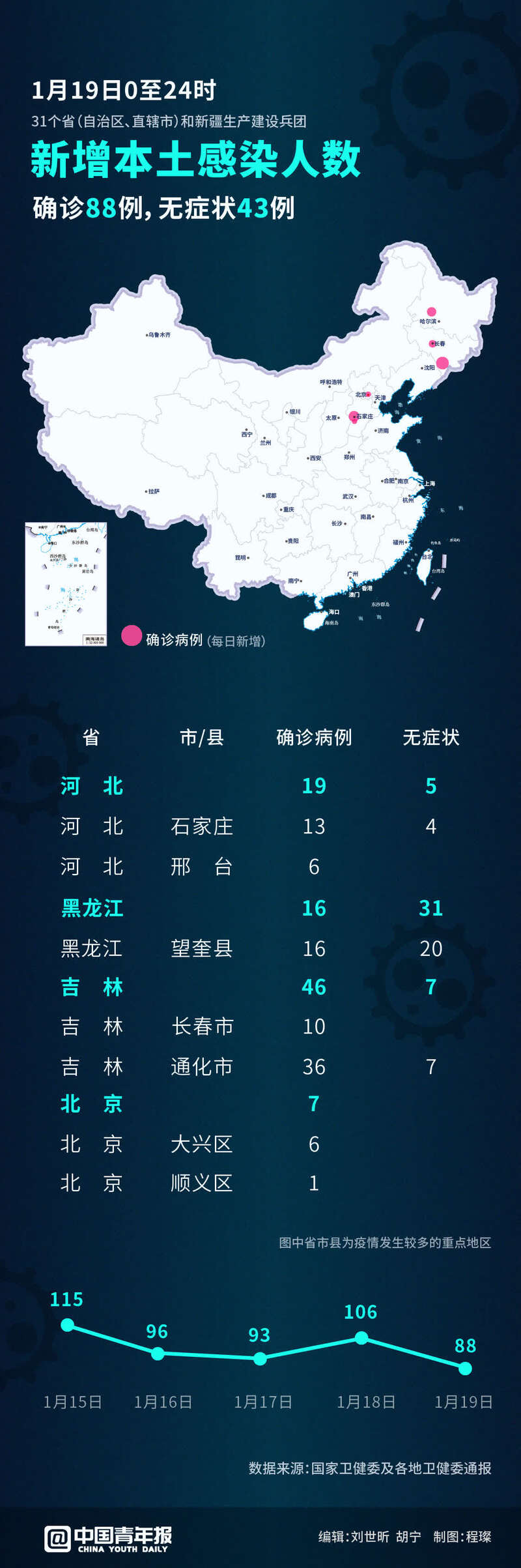北京新增本土感染者21例︰(北京新增本土病例31例)-第1张图片